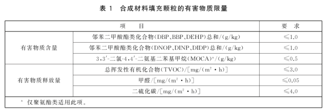 教育部近日發(fā)布三項(xiàng)針對中小學(xué)運(yùn)動(dòng)場地的推薦性國家標(biāo)準(zhǔn)